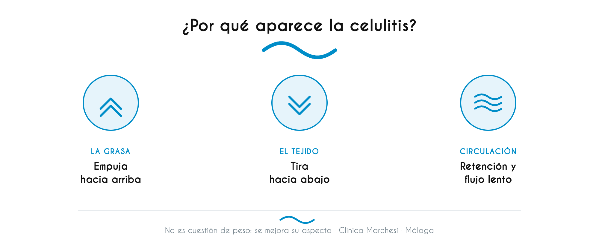 Por qué aparece la celulitis