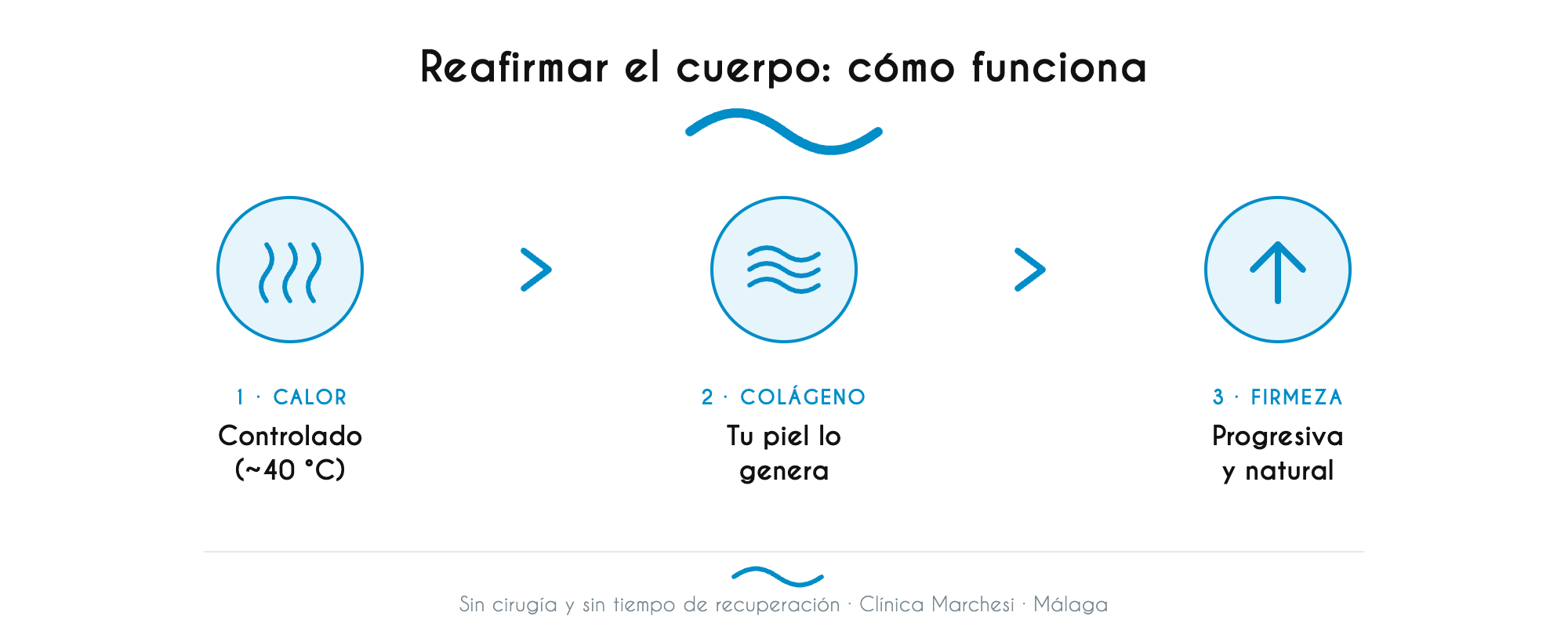 Reafirmar el cuerpo con radiofrecuencia