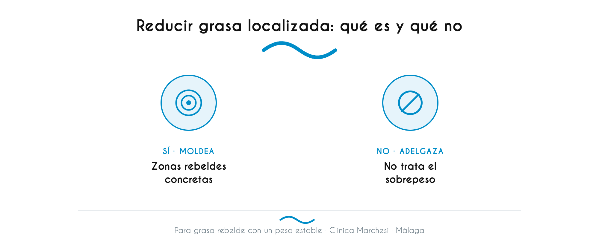 Grasa localizada: qué es y qué no