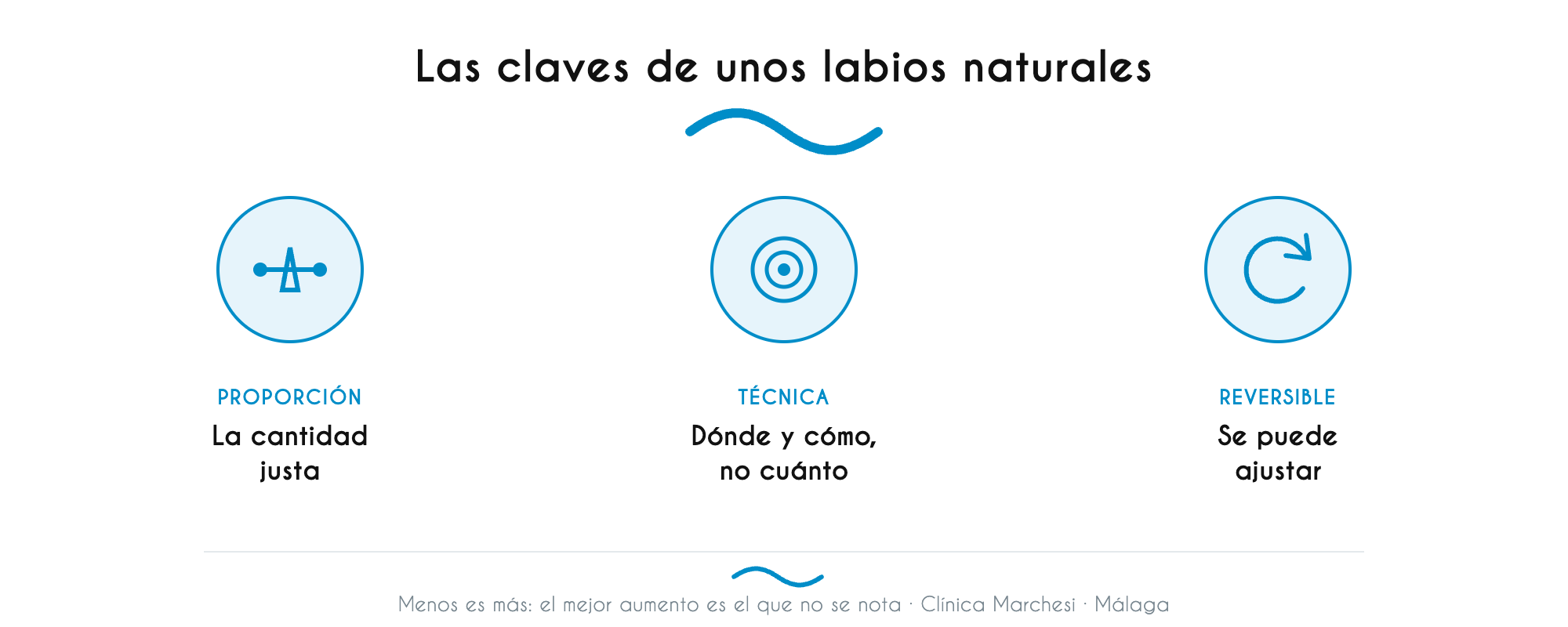 Claves de unos labios naturales