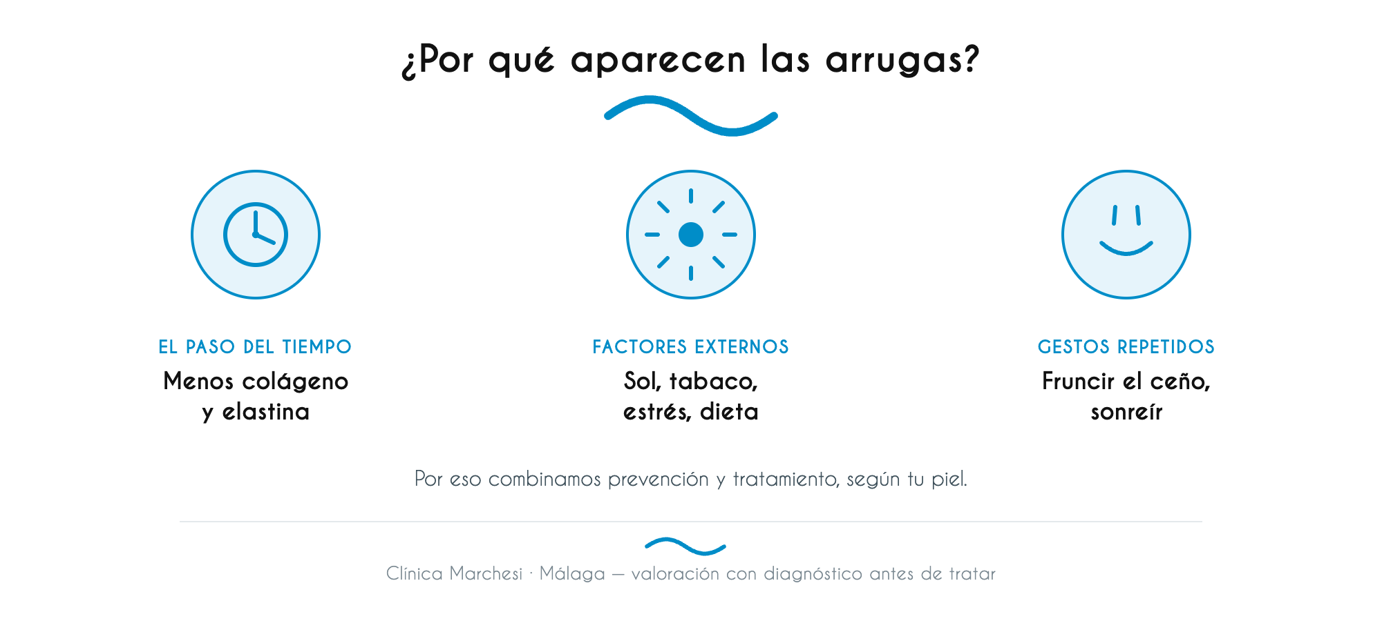Por qué aparecen las arrugas: el paso del tiempo, factores externos y gestos repetidos