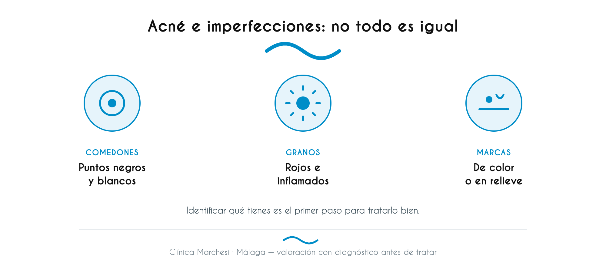Acné e imperfecciones: comedones, granos y marcas